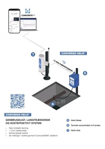 Helix Node